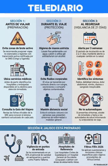 Para reducir el riesgo de contagio, las autoridades recomiendan las siguientes acciones preventivas. | Generado con NotebookLM