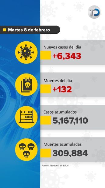 Muertes por covid-19 en México. / Cortesía