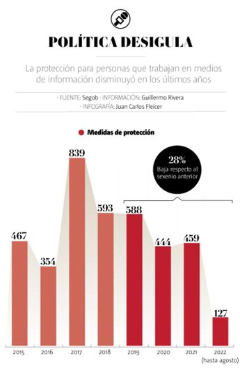 Política desigual. | Especial