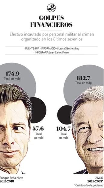 Golpes financieros. | Especial