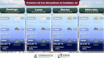 CONAGUA comparte las condiciones del tiempo de la Zona Metropolitana de Guadalajara. | CONAGUA