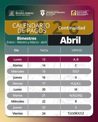 La dispersión de Becas Benito Juárez y Jóvenes Escribiendo el Futuro se realiza mediante el Banco del Bienestar en distintas fechas del mes.