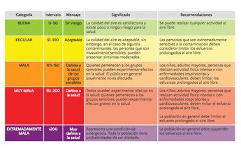 Índice Metropolitano de Calidad del Aire.