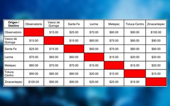 Las tarifas van desde los 15 hasta los 100 pesos, dependiendo la distancia del trayecto | SICT | Freepik