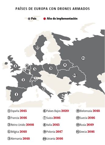 Drones armados en Europa. | Especial