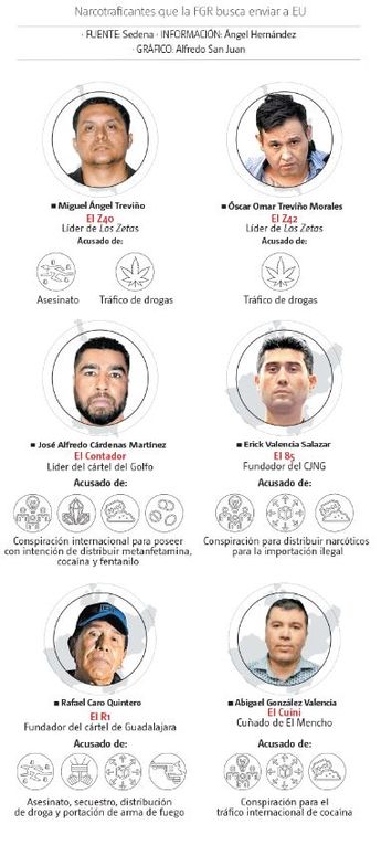 Narcotraficantes extraditables. | Especial