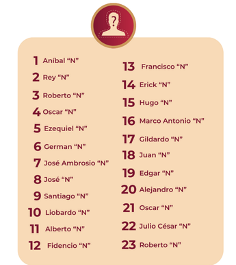 De octubre de 2023 a la fecha se ha detenido a 23 personas involucradas en el caso Ayotzinapa | Especial