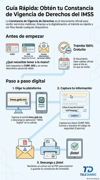 Paso a paso de cómo tramitar constancia de vigencia IMSS. | Notebook