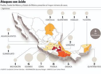 Ataques con ácido. | Especial