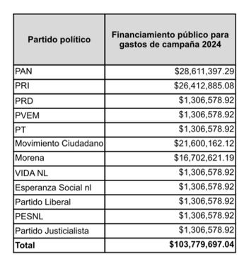 IEEPCNL | Especial