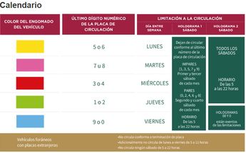 Programa Hoy No circula en EdoMéx y CdMx