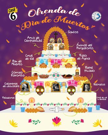 Ofrenda de Día de Muertos /Antonio Texta