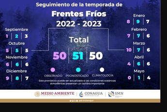 Frentes fríos temporada 2022-2023 │ SMN.