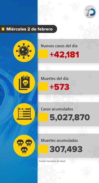 Muertes por covid-19 en México. / Cortesía