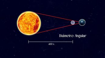 Diámetro angular de la luna frente al sol / Gaceta UNAM