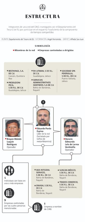 Estructura del Cártel para el esquema de fraudes. | Especial