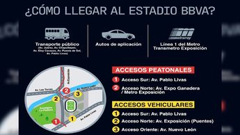 Así puedes llegar al Estadio BBVA | Especial