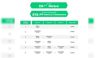 Tarifas de Metrorrey actuales | Especial