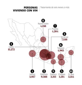 Personas viviendo con VIH. | Gráfico: MILENIO