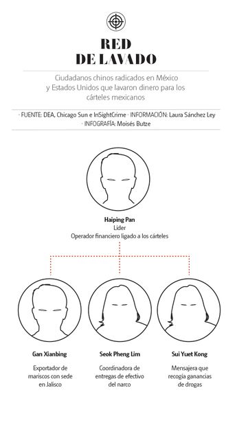 Red de lavado de dinero. | Especial