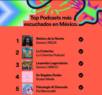 Podcasts más escuchados en 2023