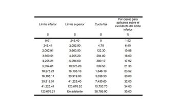 Tarifas ISR 2024: retenciones decenales (DOF)