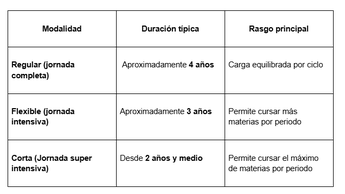 Modalidades de licenciatura Utel | Especial