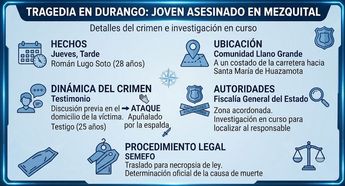 El cuerpo fue encontrado a un costado de la carretera hacia Santa María de Huazamota, tras una alerta emitida por autoridades locales.