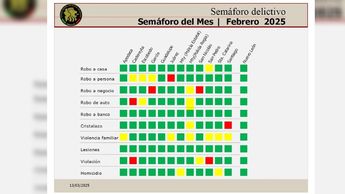 Semaforo delictivo Nuevo León marzo 2025.| Especial