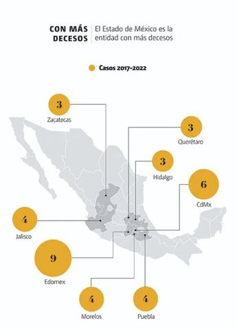 ESCUELAS DECESOS