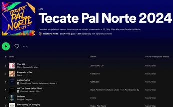 Playlist Tecate Pal' Norte | Spotify