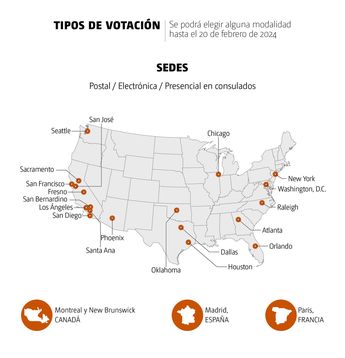 Tipos de votación. | Especial