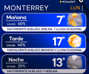 Clima en Monterrey