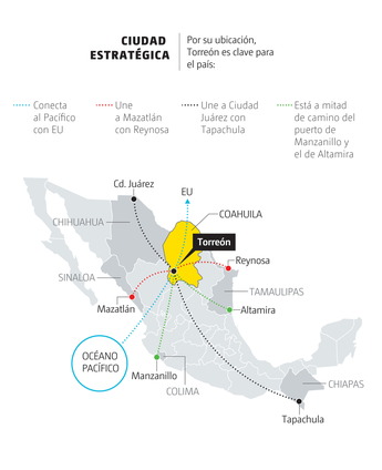 Torreón ciudad estratégica y clave para el país