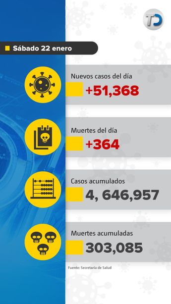 Evolución de casos de covid-19 en México. / Cortesía.