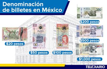 Denominaciones de billetes en México | Antonio Texta