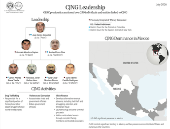 La OFAC aclaró que estas medidas no buscan ser un castigo permanente, sino forzar un cambio de comportamiento. | OFAC