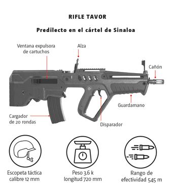 Rifle Tavor. | Especial
