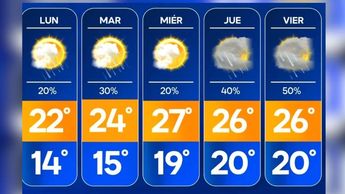 Pronóstico extendido para los próximos días.