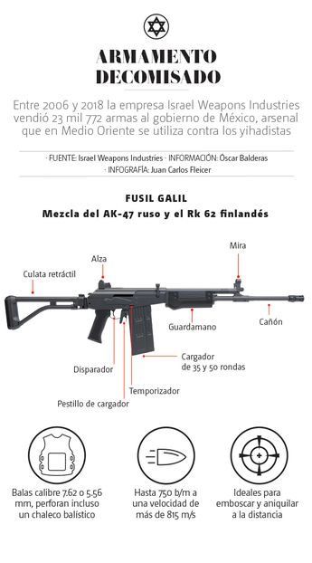 Armamento decomisado. | Especial