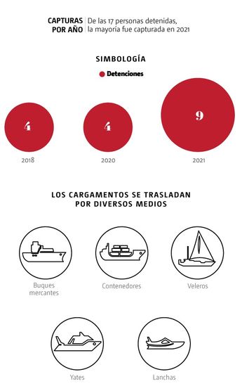 'Narco' mexicano 'profesionaliza' el cultivo de droga en Colombia. | Gráfico