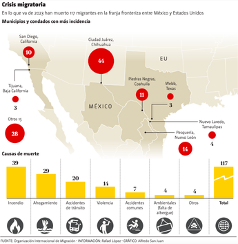 Crisis migratoria. | Especial