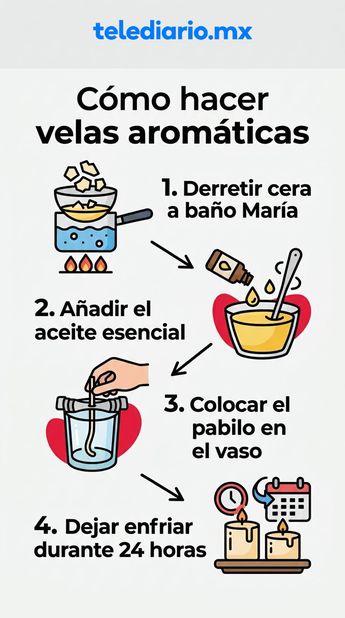 Las velas aromáticas se pueden hacer en cuatro pasos