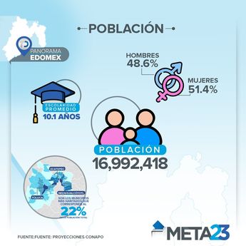 Habitantes de Edomex/ Antonio Texta