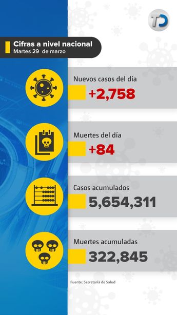 Muertes por covid-19 en México. / Cortesía