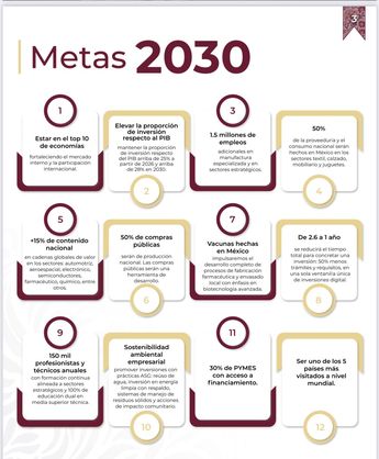 Metas del Plan México