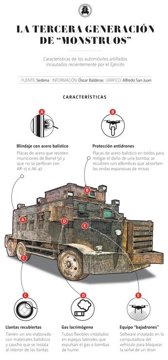 Tercera generación de Monstruos. | Especial