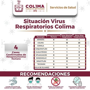 . A nivel nacional se han confirmado 3 mil 044 casos positivos a virus respiratorios | Secretaría de Salud Colima