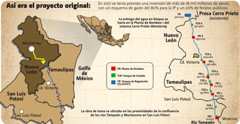 Proyecto de concesión de agua del río Pánuco. / Julian Vittery