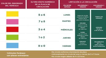 Calendario vigente del Hoy no Circula./Sedema.